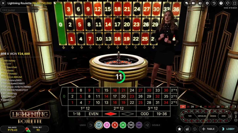 Lightning Roulette Evolution Live